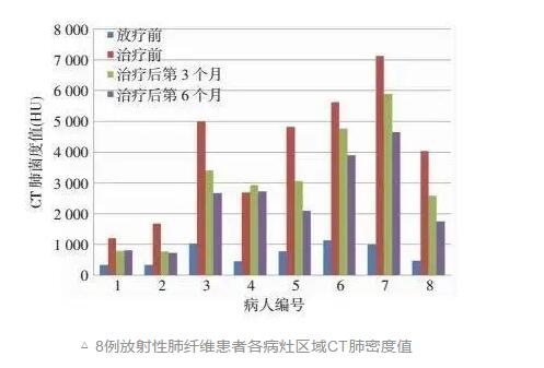 像修车一样“修人”?干细胞与器官修复再成热点