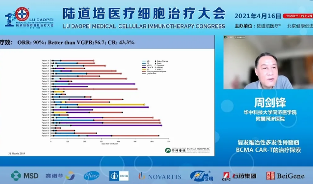 首届陆道培医疗细胞治疗大会在北京陆道培医院盛大召开