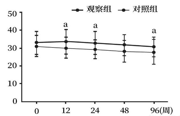 干细胞治疗乙型肝炎相关肝硬化失代偿期患者的疗效评估