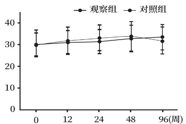 干细胞治疗乙型肝炎相关肝硬化失代偿期患者的疗效评估