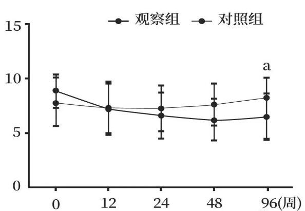 干细胞治疗乙型肝炎相关肝硬化失代偿期患者的疗效评估