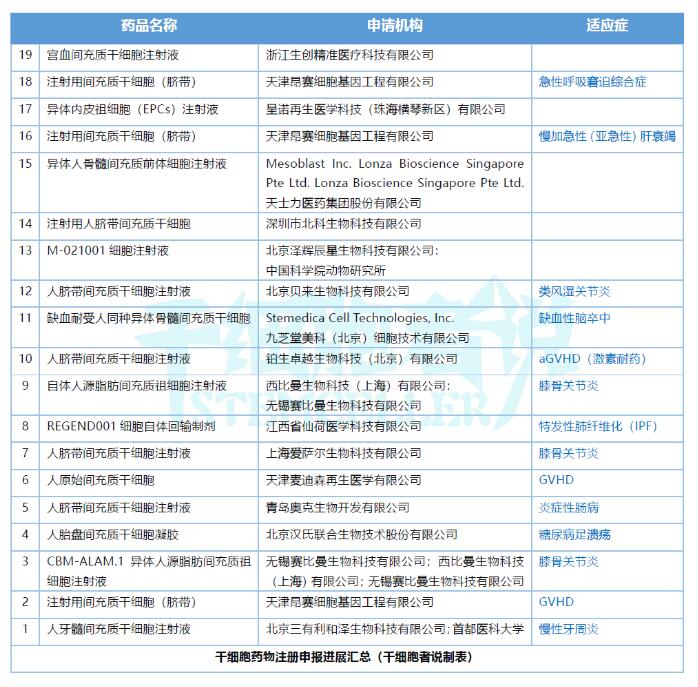 治疗急性呼吸窘迫综合征的干细胞新药临床试验获默示许可